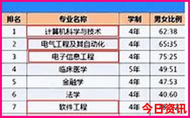 九月旅游十大必去地方